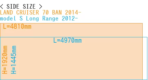 #LAND CRUISER 70 BAN 2014- + model S Long Range 2012-
